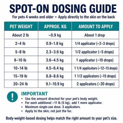 Spot on Pet Daily Topical Skin Care Serum for Cats & Dogs, Soothing Cleansing Solution, Pack of 6 Tubes