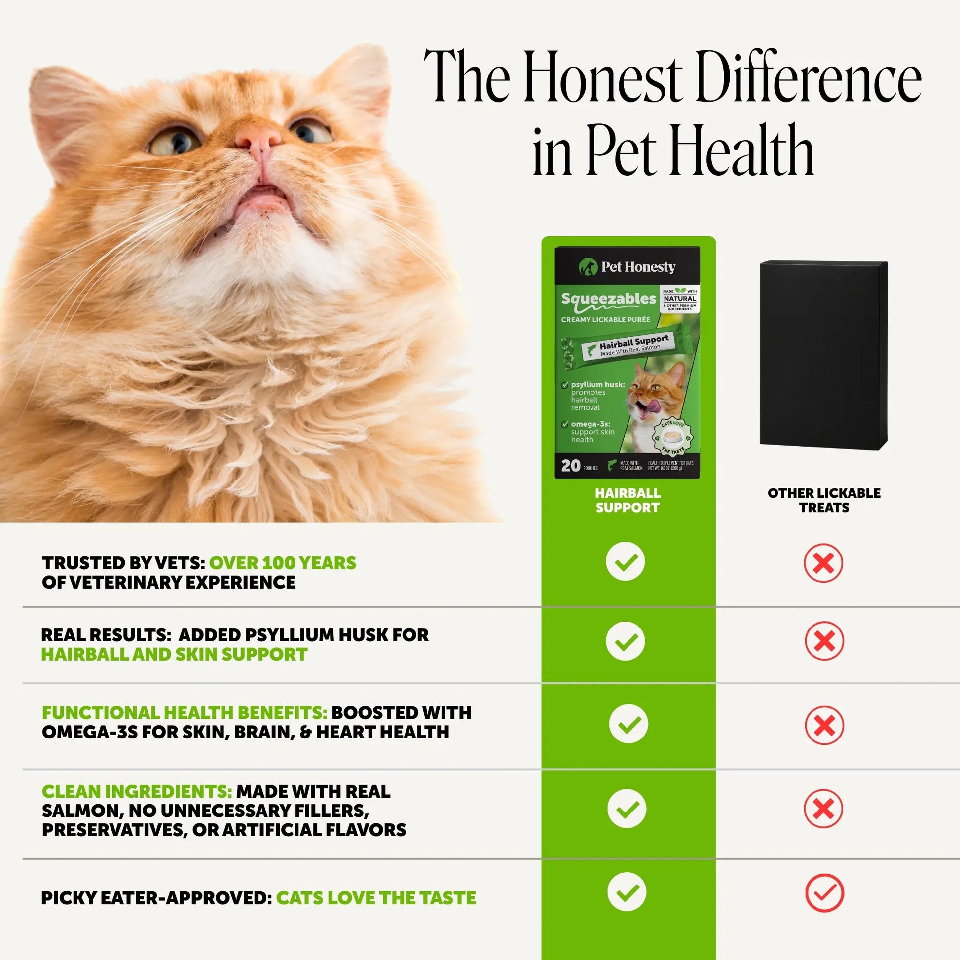 Pet Honesty Squeezables Hairball Support Lickable Supplement for Cats, 20 Pouches