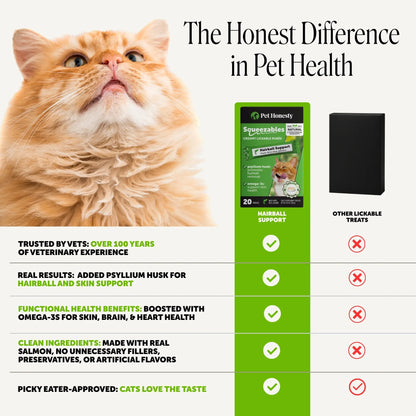 Pet Honesty Squeezables Hairball Support Lickable Supplement for Cats, 20 Pouches